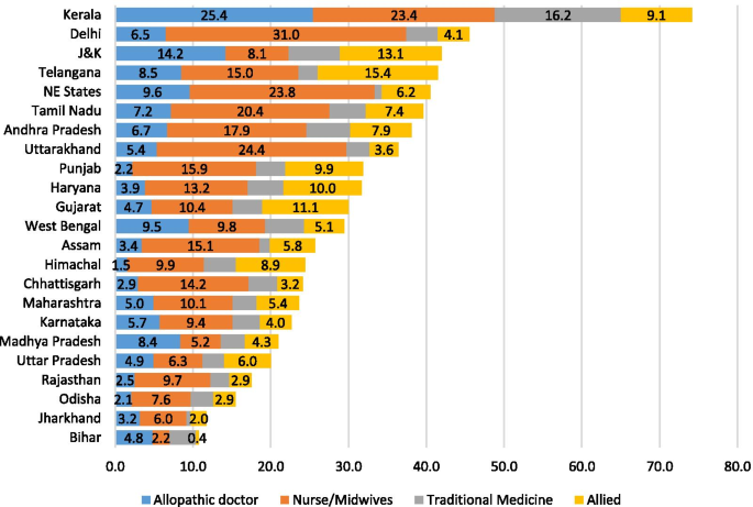 Data